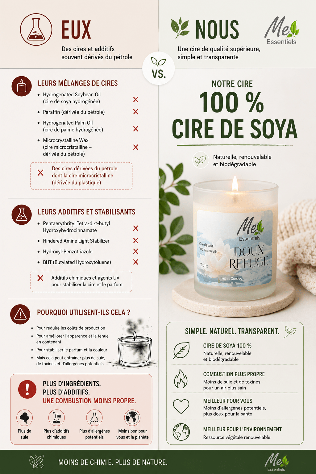 Parenthèse d’été – Chandelle 10 oz poire & lilas - Me Essentiels